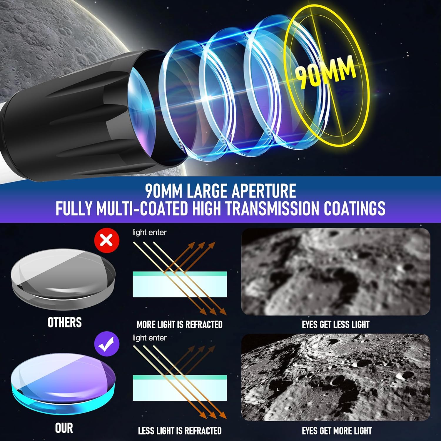 🔭🌌 90mm Aperture 800mm Refractor Telescope | High-Powered Astronomy for Adults, Kids & Beginners | Multi-Coated Optics + Phone Adapter & Carry Bag 🌟 #StargazingTech #AstronomyGear 🔭🌌 90mm Aperture 800mm Refractor Telescope | High-Powered Astronomy for Adults, Kids & Beginners | Multi-Coated Optics + Phone Adapter & Carry Bag 🌟 #StargazingTech #AstronomyGear